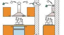 La hotte : évacuation ou recyclage ?